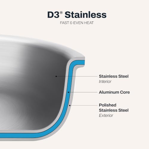 All-Clad D3® Stainless Steel Cookware Set, 10-Piece, Made in the USA