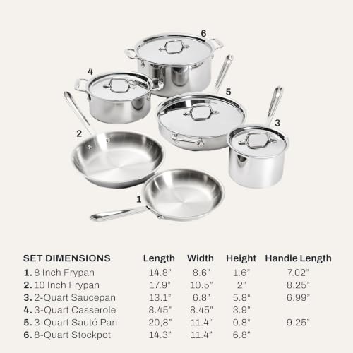 All-Clad D3® Stainless Steel Cookware Set, 10-Piece, Made in the USA