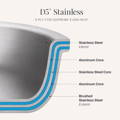 All-Clad D5® Stainless Steel 10-Piece Cooking Set, Made in the USA