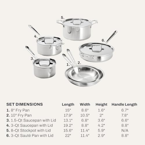 All-Clad D5® Stainless Steel 10-Piece Cooking Set, Made in the USA