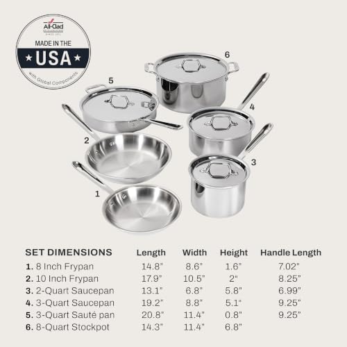 All-Clad D3® Stainless Steel Cookware Set, 10-Piece, Made in the USA