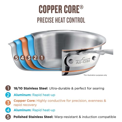 All-Clad Copper Core Steel Cookware Set, 7-Piece, Made in the USA