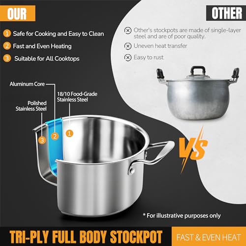 Stainless Steel pots and pans set, 6 PCS Nonstick Induction Cookware Set