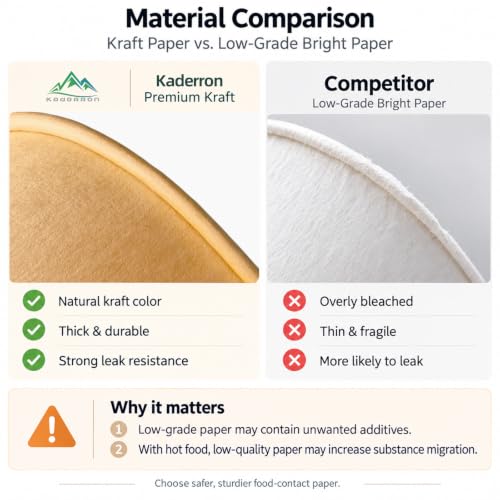 Kaderron 50 Pack 32 OZ Large Paper Bowls with Lids【with Spoons and Forks】, Heavy Duty Disposable Meal Prep Containers for Party, Disposable Bowls Bulk Soak-Proof and Microwave Safe for Hot/Cold Use