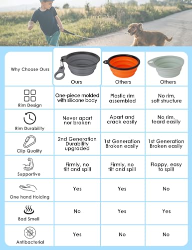 AONKEY 2 Pack Collapsible Dog Bowls with Bottle Carrier(Small 15oz) | Upgraded Carabiner,One-piece Molded Rim Won't Fall Off or Crack, Foldable Portable for Pets Water Drinking or Food Feeding